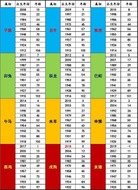 2018是什麼年|2018是民國幾年？2018是什麼生肖？2018幾歲？